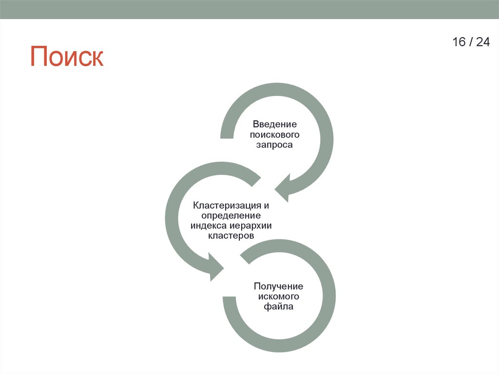 Оптимальный поиск. Оптимальный поиск информации. Кластерная и не кластерная индексация. Кластеризация запросов. Поле для введения поискового запроса.