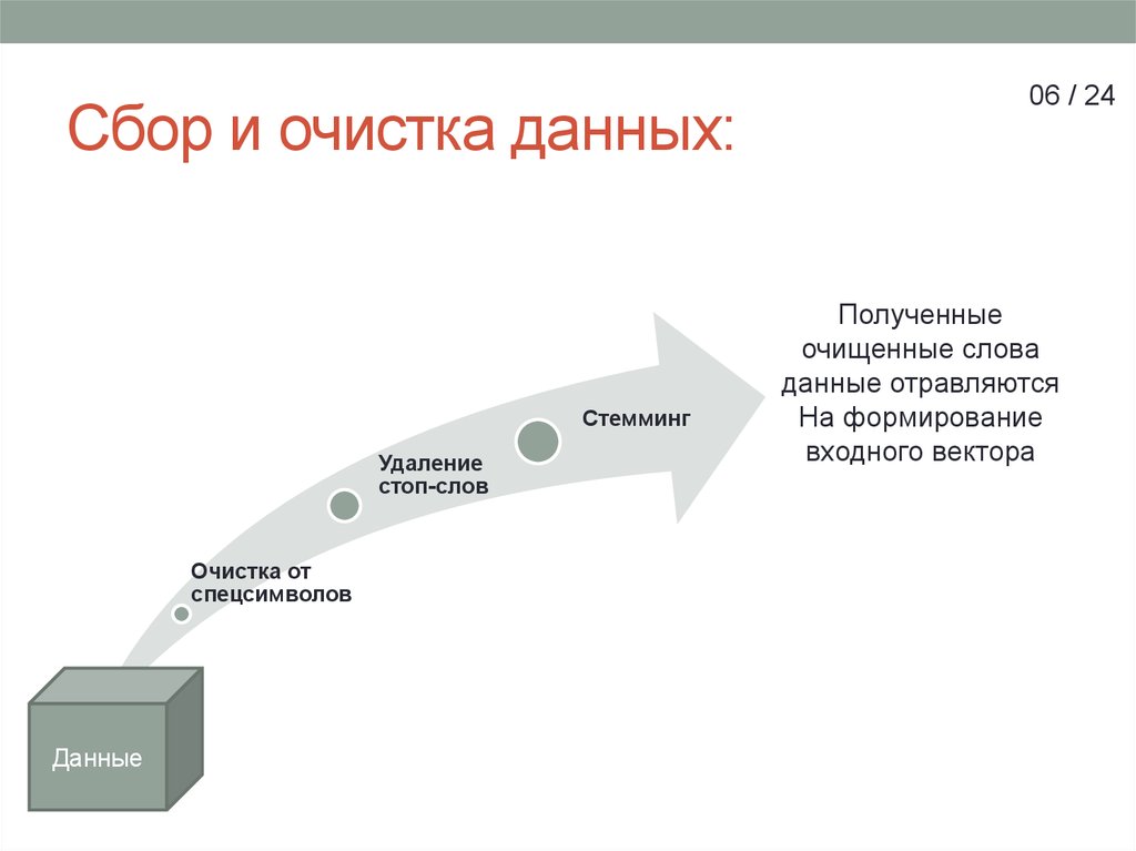 Происходит очистка. Очистка данных. Этапы очистки данных. Очистка данных иллюстрация. Индексация данных.