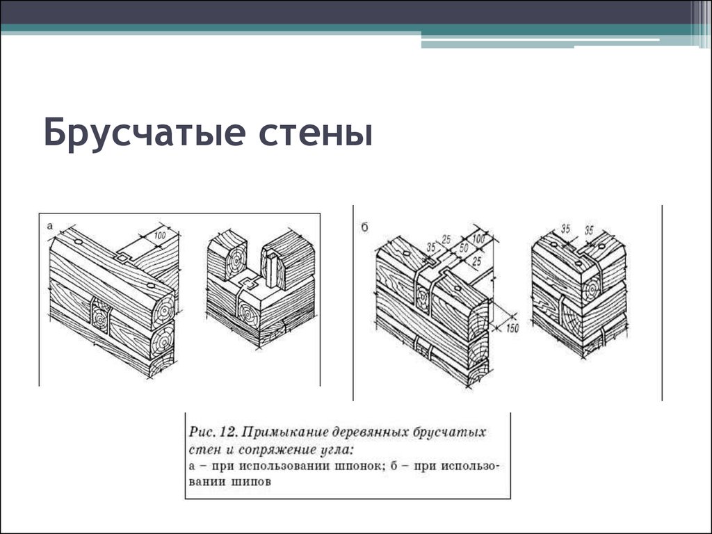 Характеристика стен