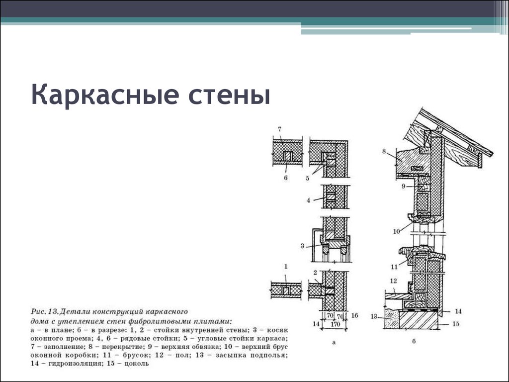 Разрез стены на плане