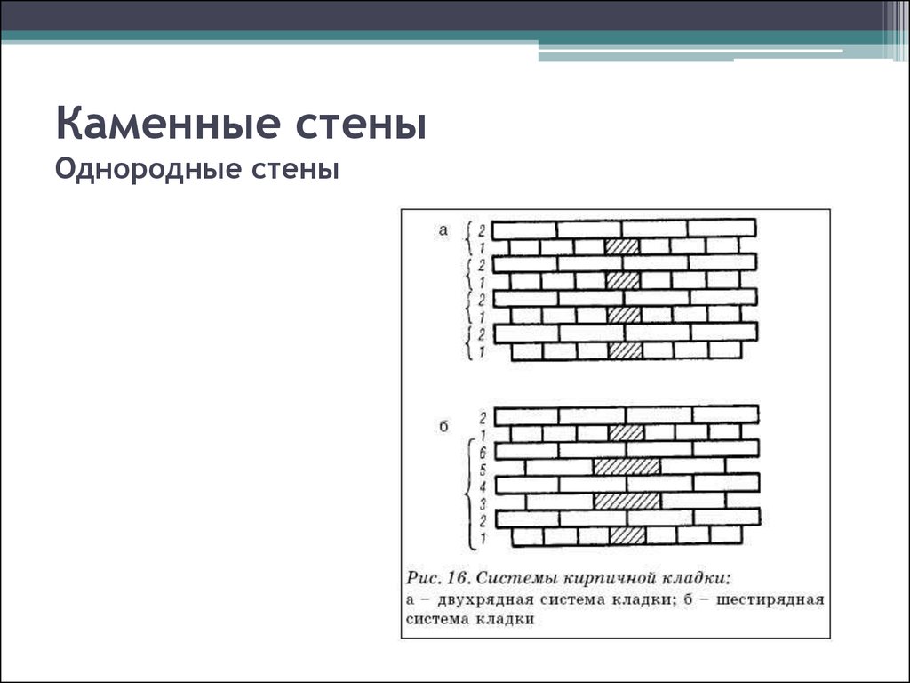 Однородными стенами. Классификация кирпичной кладки стен. Классификация стен и перегородок. Классификация наружных стен. Стены классификация стен.