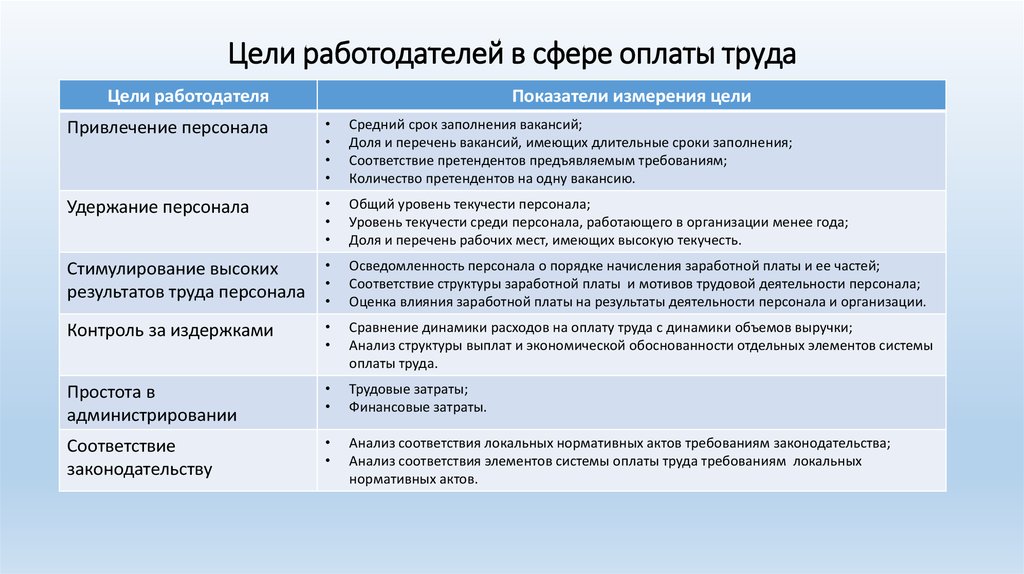 Цели работодателя охраны труда