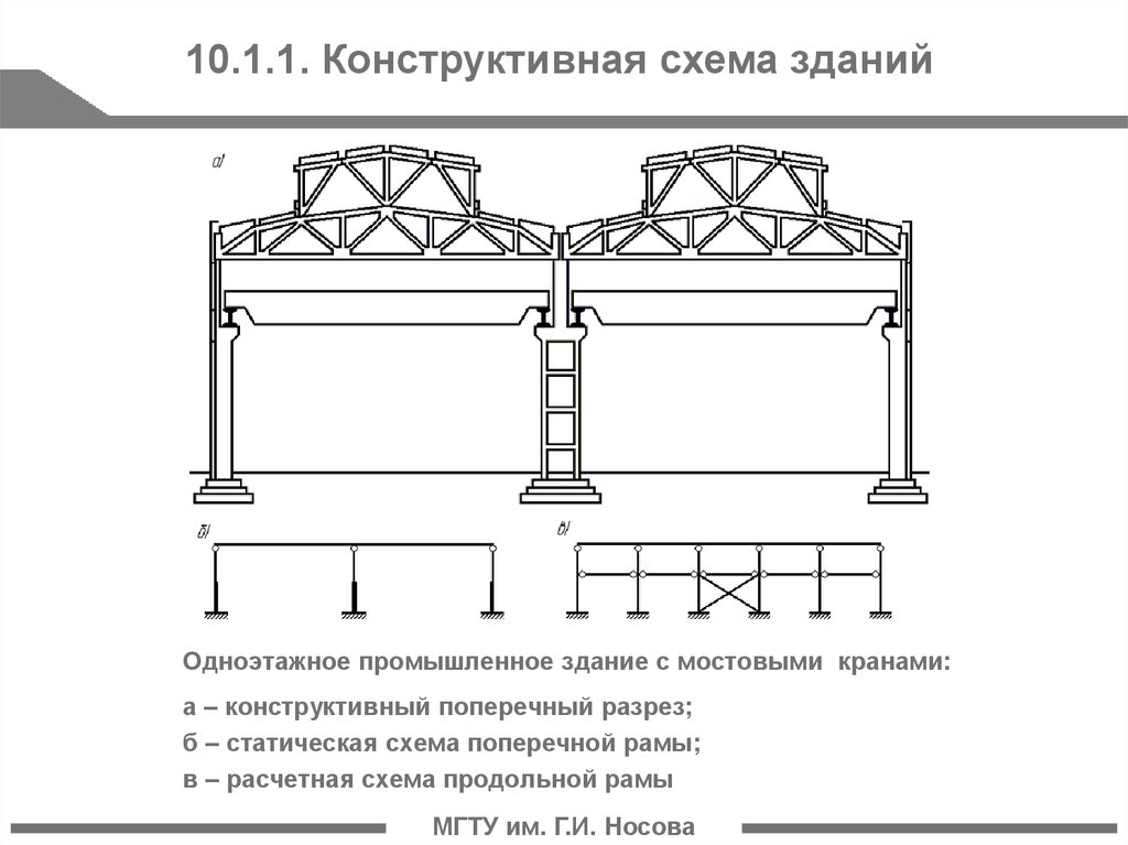 Курсовая работа по теме Проектирование поперечной рамы каркаса промышленного здания с мостовыми кранами