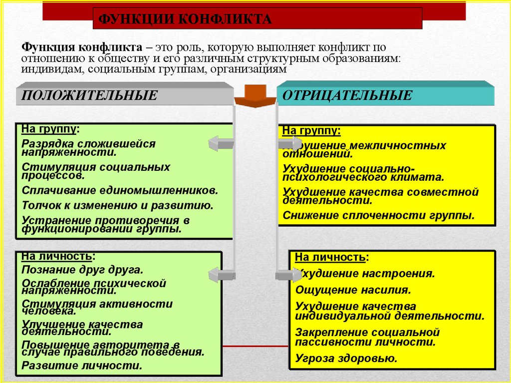 Роль конфликта в произведении