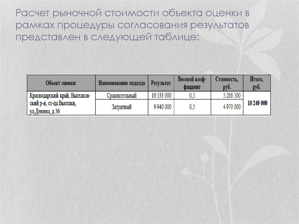 Расчет рыночной стоимости