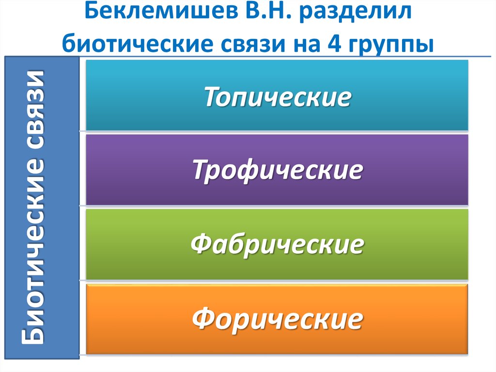 На сколько групп можно разделить все биотические. Что такое топические, трофические, Фабрические взаимоотношения. Биотические взаимоотношения презентация. Топические Фабрические форические связи. Типы взаимоотношений по Беклемишеву.