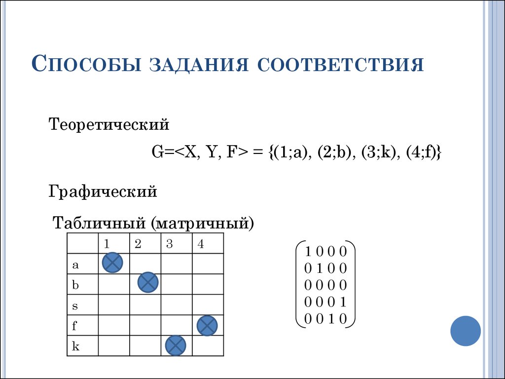 Метод соответствия. Способы задания соответствий. Перечислите способы задания соответствий. Соответствия способы задания соответствий. Способы задания соответствий между множествами.