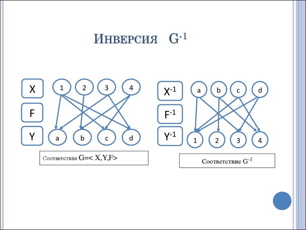 Инверсия доминирования в отношениях