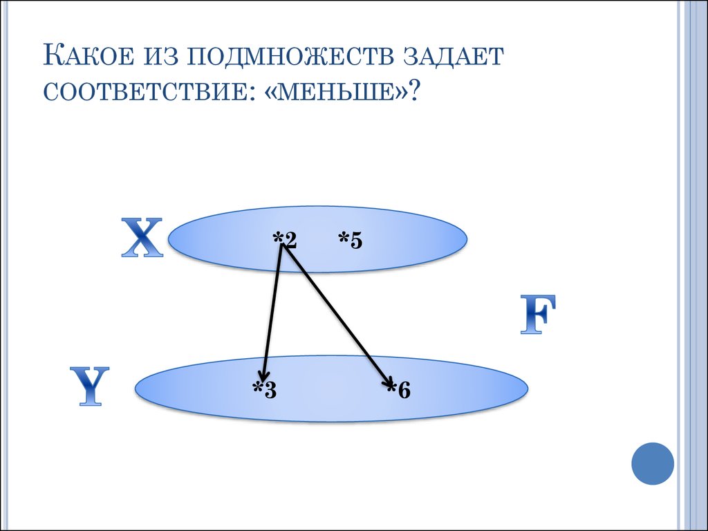 Расставьте соответствие а а б. Задать соответствие несюрьективные схема. Что такое задать соответствия. 1650х1050 меньше соответствие.