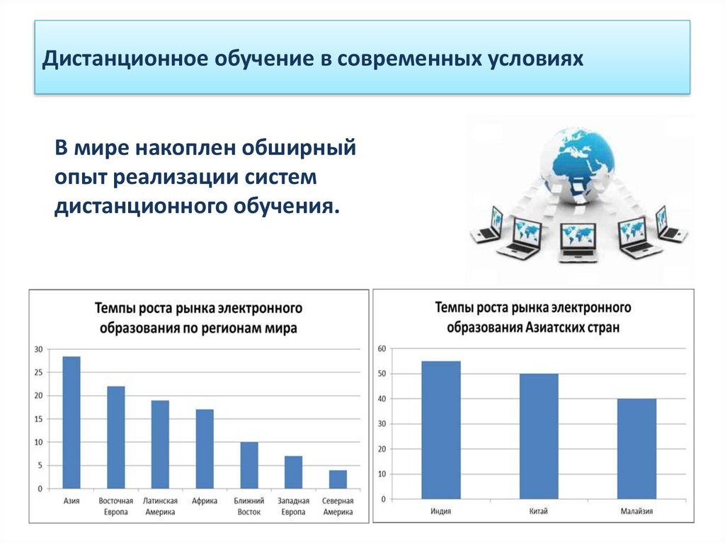 Результаты дистанционное обучение