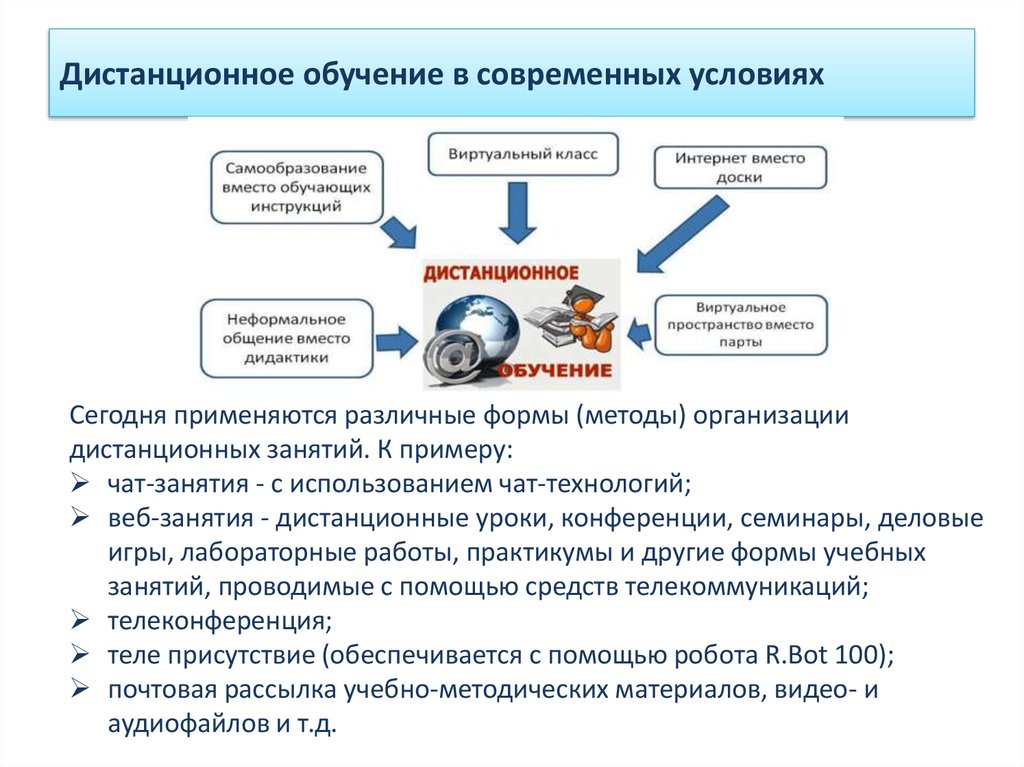 Курс по подготовке презентаций