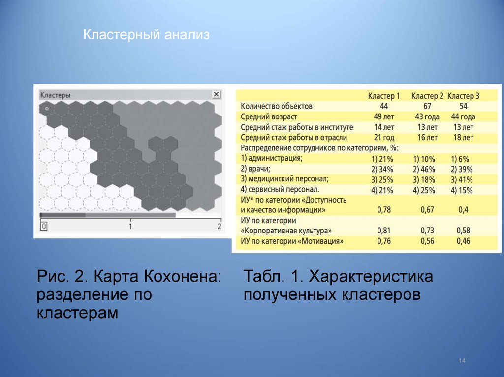 Кластерный анализ презентация