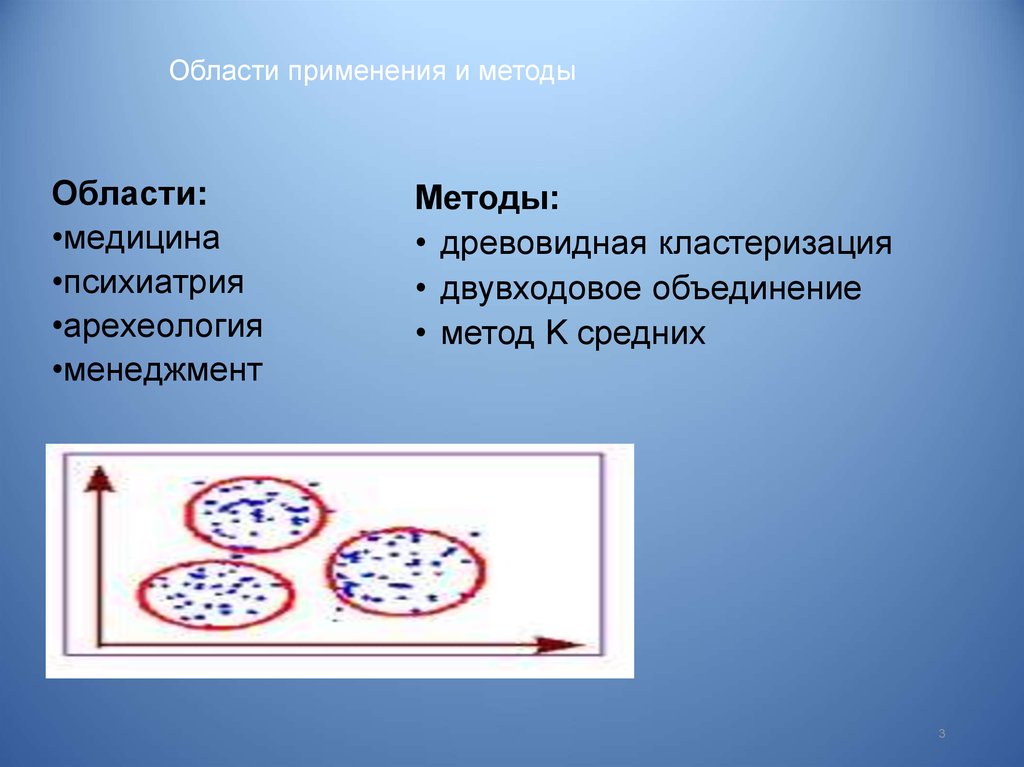 Кластерный анализ презентация