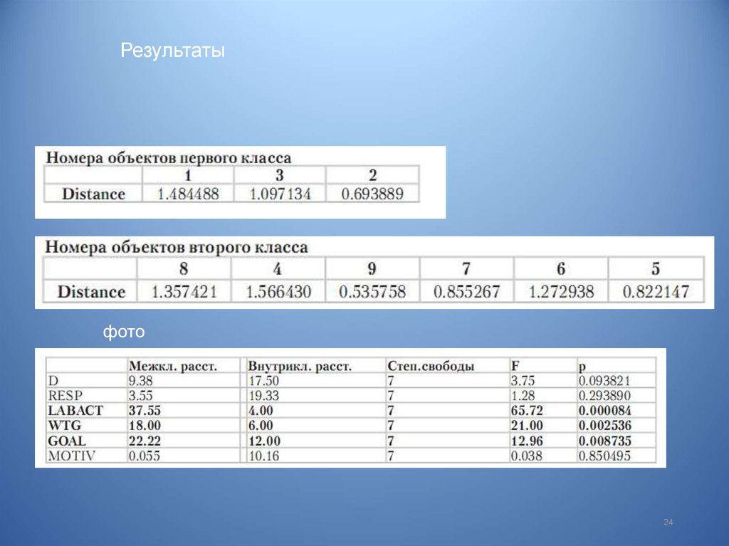 Кластерный анализ презентация