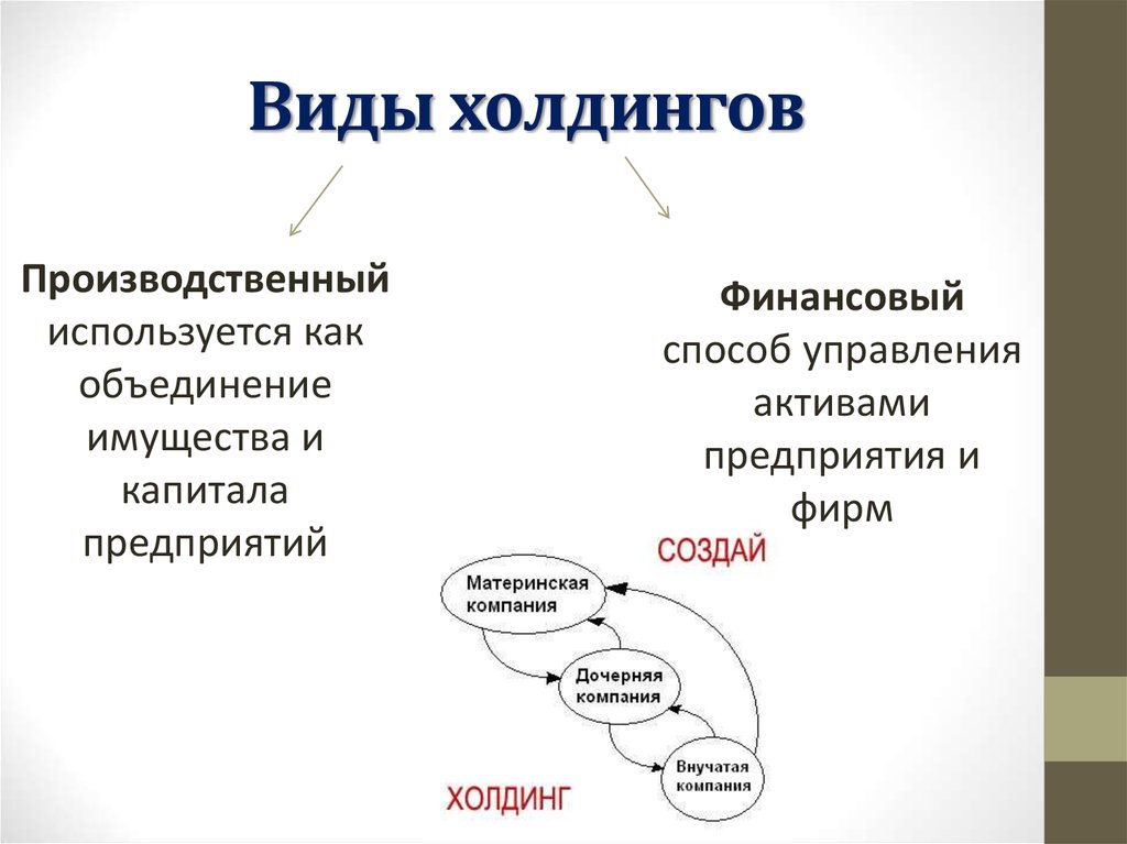 Холдинг википедия. Виды холдинга. Типы холдингов. Холдинг. Виды холдинговых компаний.