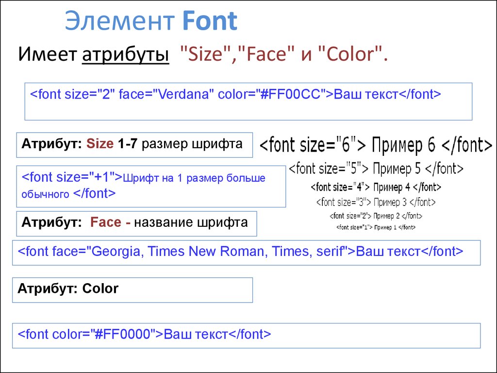 Roman times serif font size