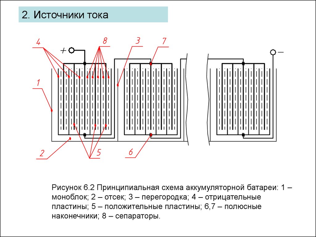 Тема 6. Электрооборудование автомобиля - презентация онлайн