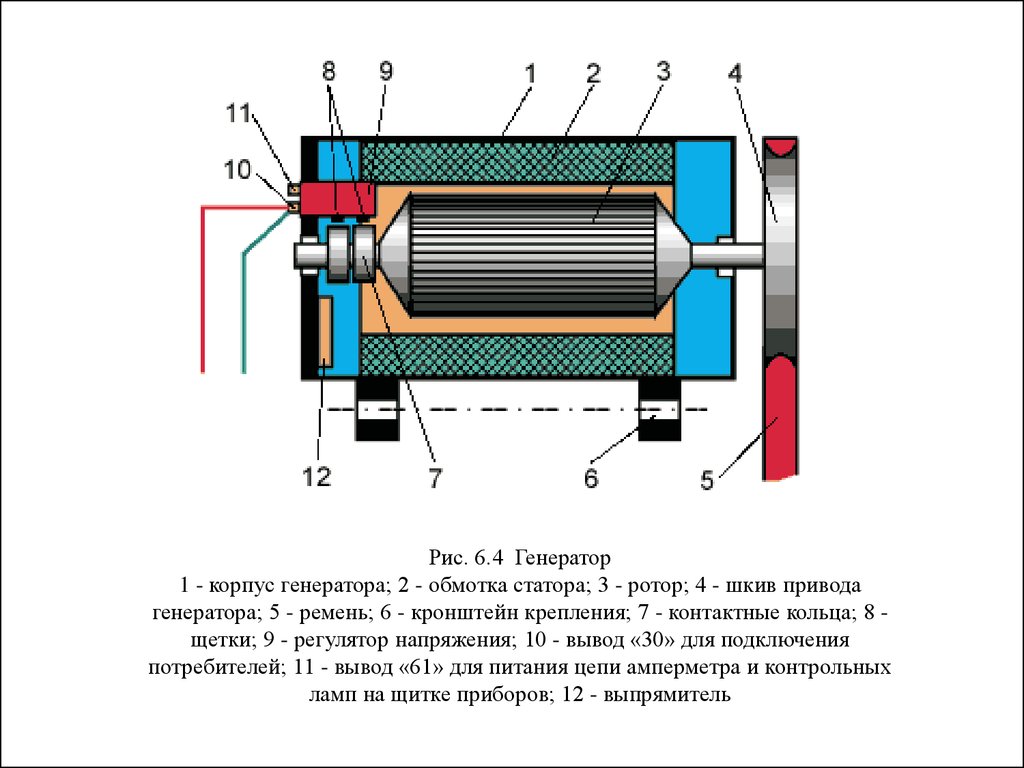 Приводной генератор. Корпус ротора генератора изоляция обмотки. Обмотка статора автогенератора. Стержни обмотки статора генератора ТГВ-200. Статора для 6 выходов генератора автомобильного.