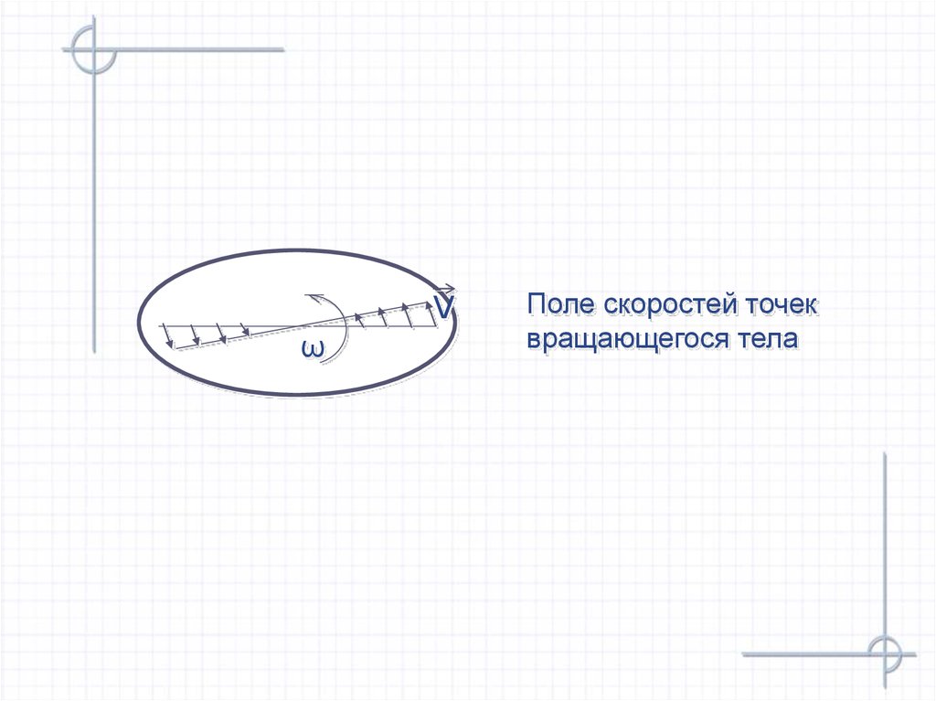 Точка вращения. Поле скоростей точек. Поле скоростей точек твердого тела. Поле скоростей.