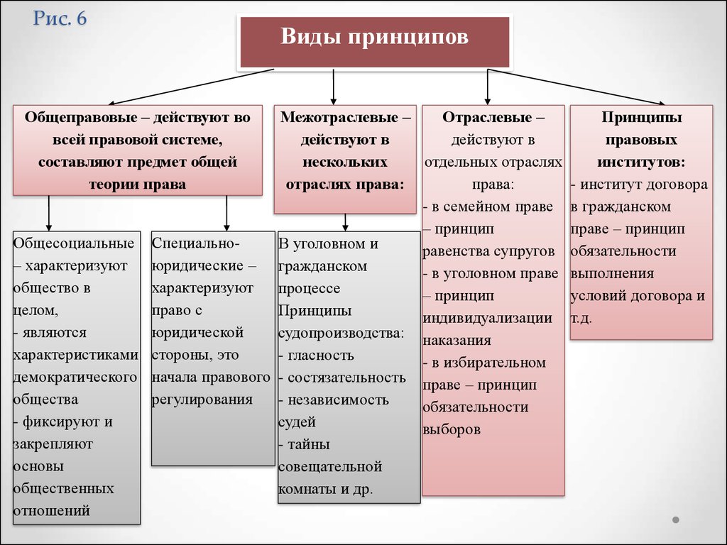 К какой группе прав относится