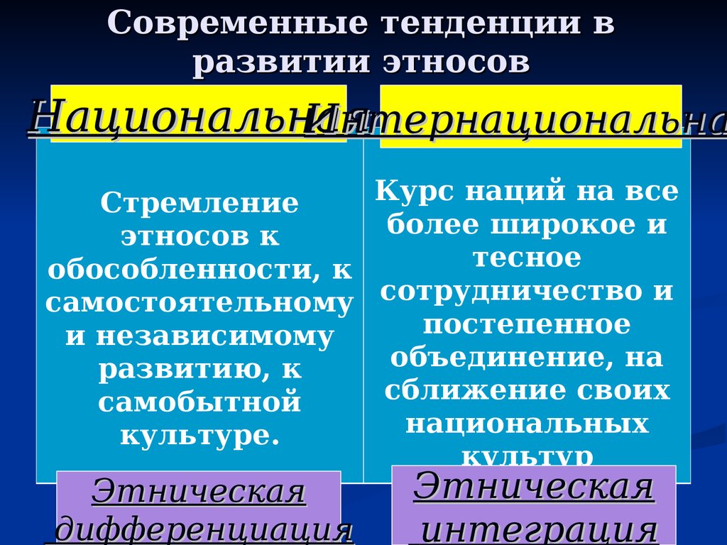 Ассимиляция один из видов дифференциации этносов