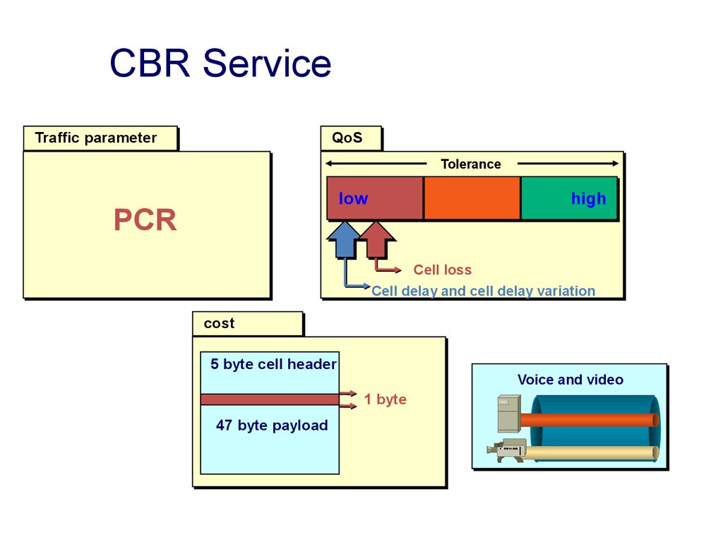 CBR Service