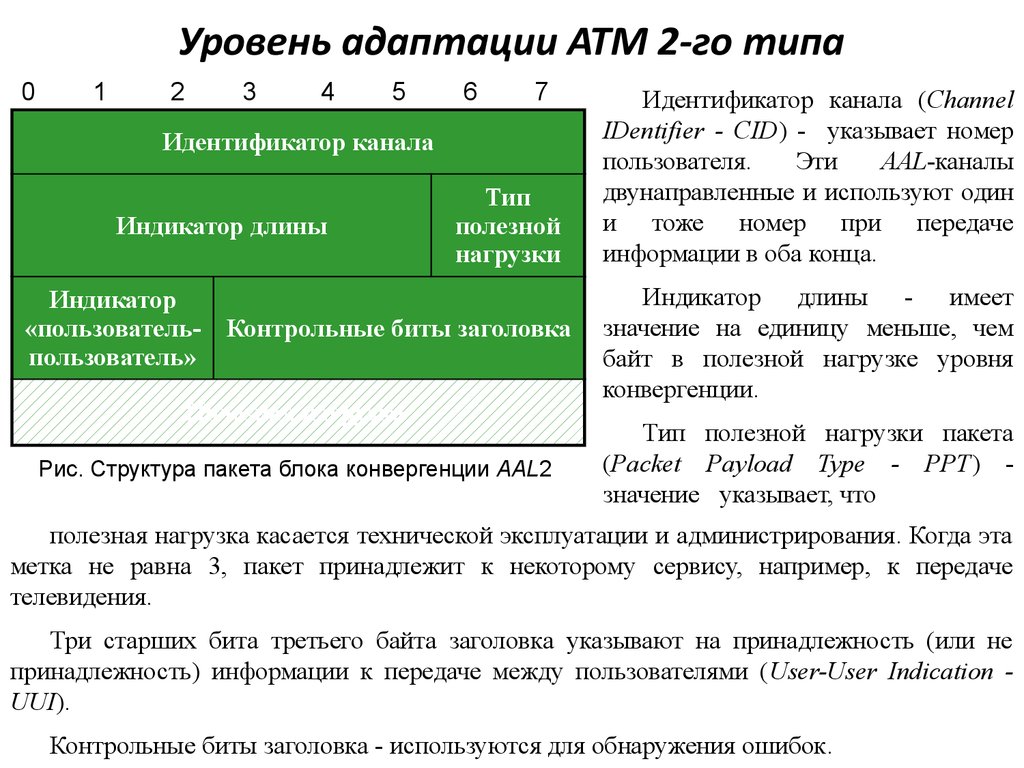 Уровень адаптации ATM 2-го типа