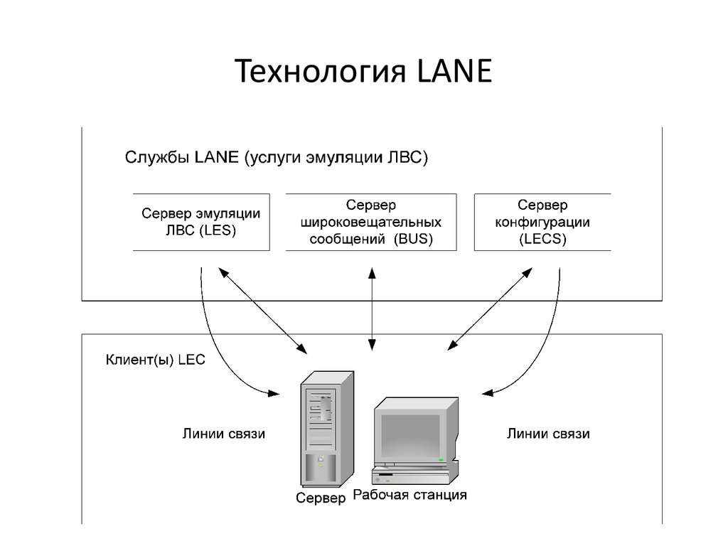 Клиент линии