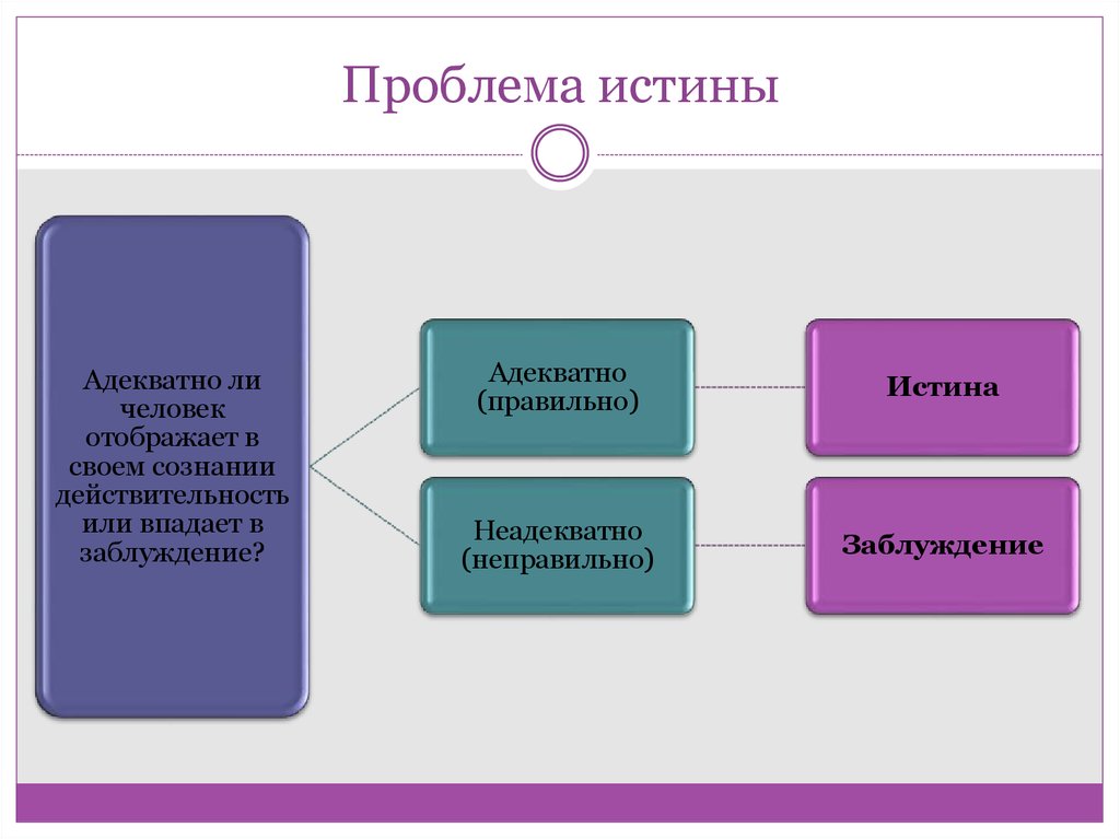 Критерии истины презентация