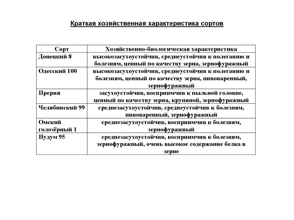 Хозяйственный характер. Хозяйственная и Трудовая деятельность характеристика. Характеристика хозяйственной деятельности. Хозяйственная и Трудовая деятельность краткая характеристика. Таблица характеристика хозяйственных деятельности кратко.