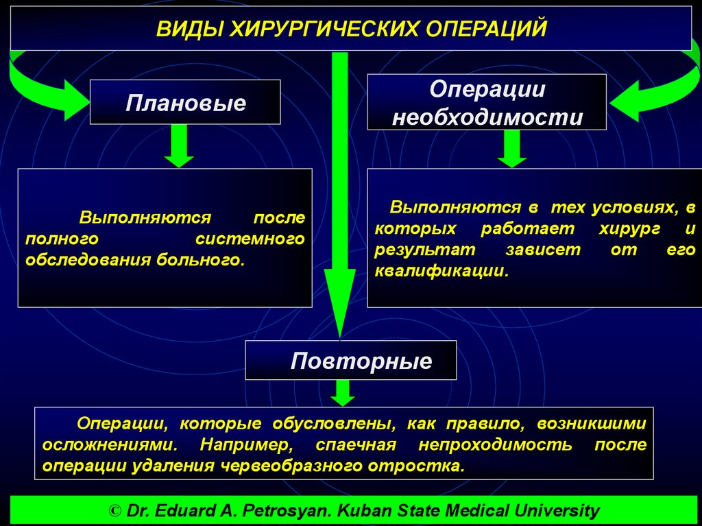 Плановой операцией является