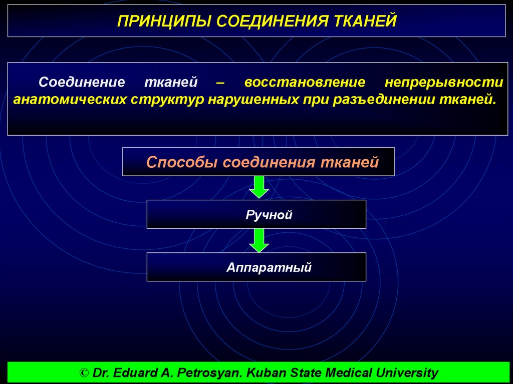 Соединение тканей топографическая анатомия. Соединение тканей. Методы соединения тканей. Основные принципы соединения тканей. Способы соединения тканей.