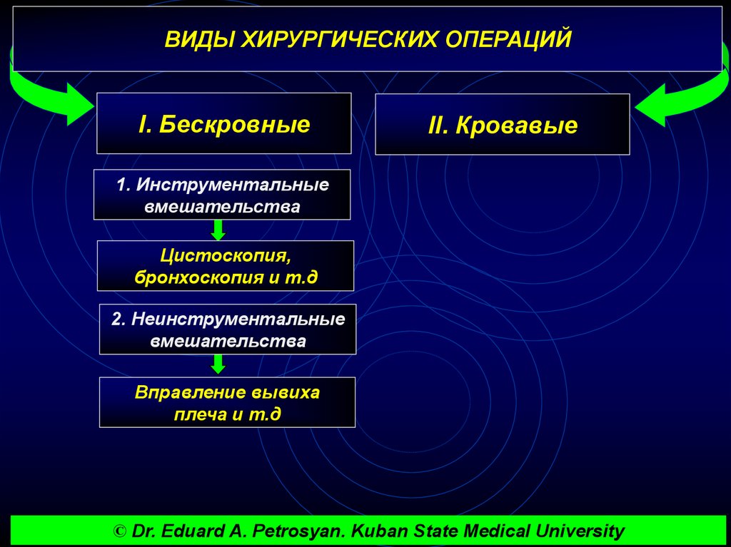 Хирургические операции по срокам выполнения схема