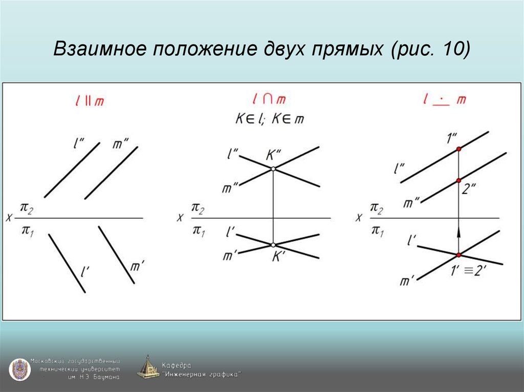 Чертеж пересекающихся прямых