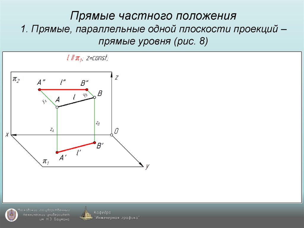 Проекции прямого угла. Прямая частного положения. Прямые частного положения в плоскости. Параллельные прямые частного положения. Прямая частного положения на чертеже.