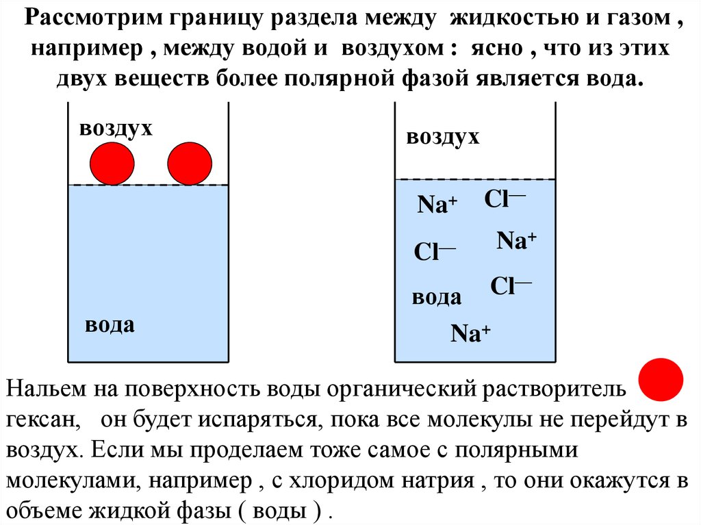 Жидкость между. Адсорбция на границе раздела жидкость ГАЗ. Адсорбция пав на границе жидкость-ГАЗ. Адсорбция на границе раздела жидкость-ГАЗ (жидкость).. Поверхностные явления и адсорбция.