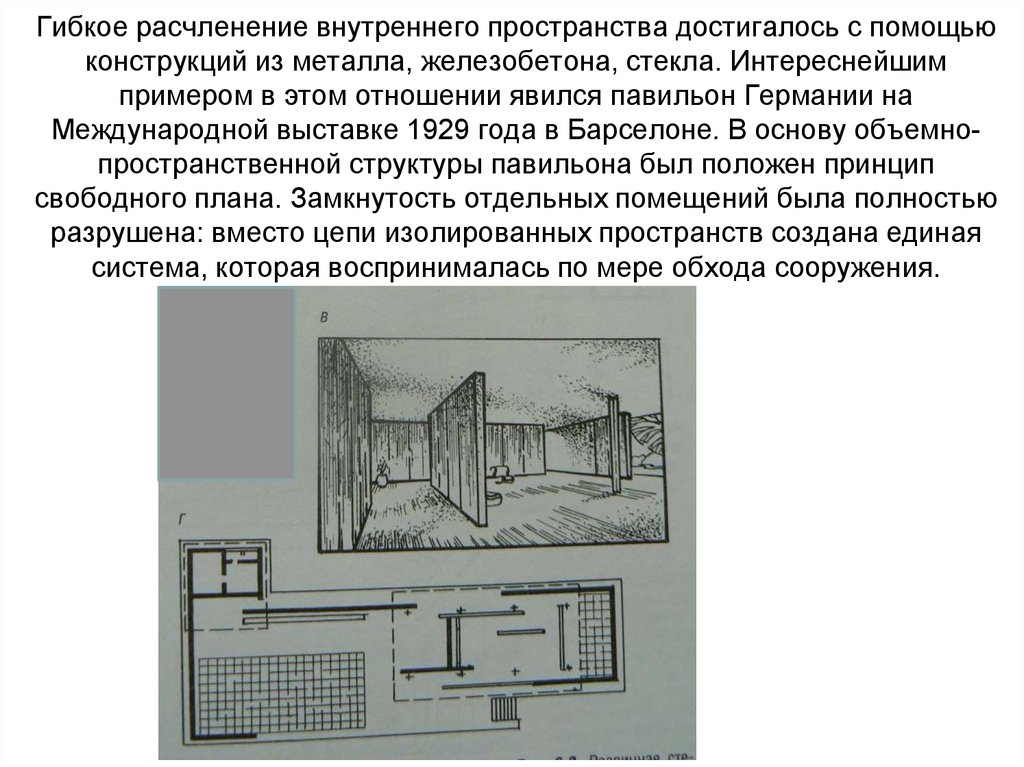 Организация и изображение внутреннего пространства что это