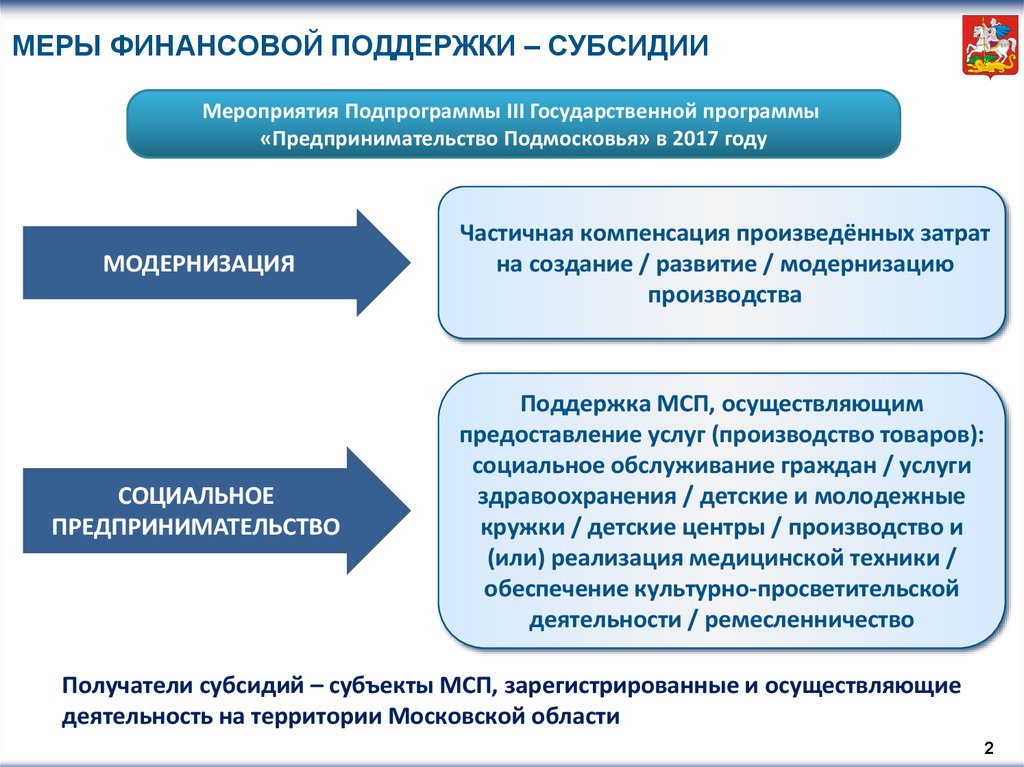 Субсидии производителям. Программы поддержки предпринимательства. Финансовые меры поддержки. Финансовые меры государственной поддержки. Государственное субсидирование.