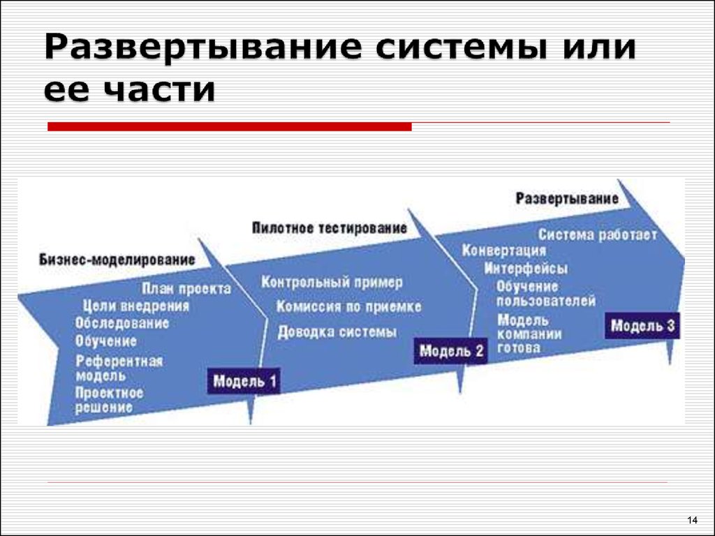 Конвертация работающему