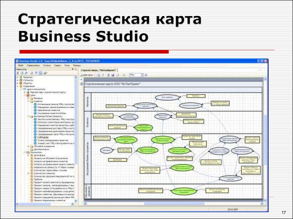 Стратегическая карта Business Studio