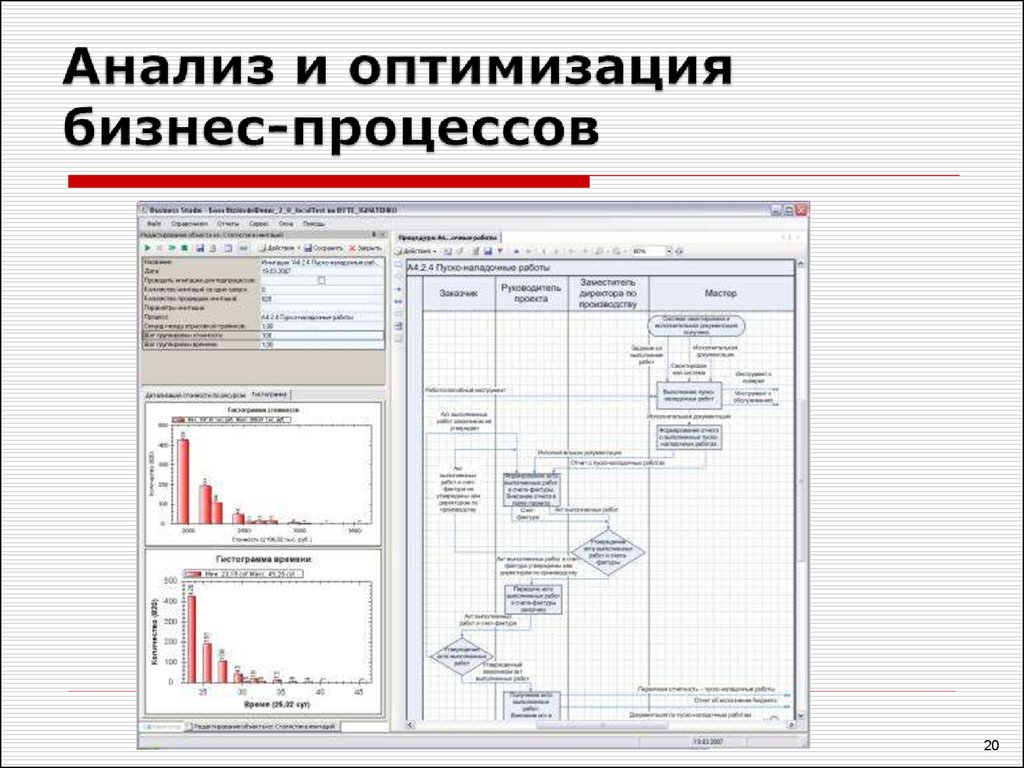 Анализ и оптимизация. Анализ и оптимизация бизнес-процессов. Бизнес процессы книга. Управление бизнес процессами книга. Как научиться анализировать и оптимизировать бизнес процессы книги.