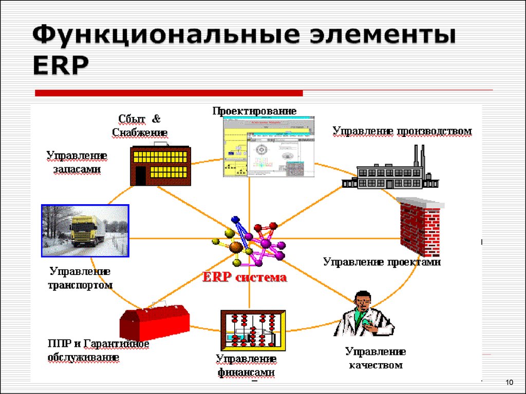 Разработка прототипа erp системы