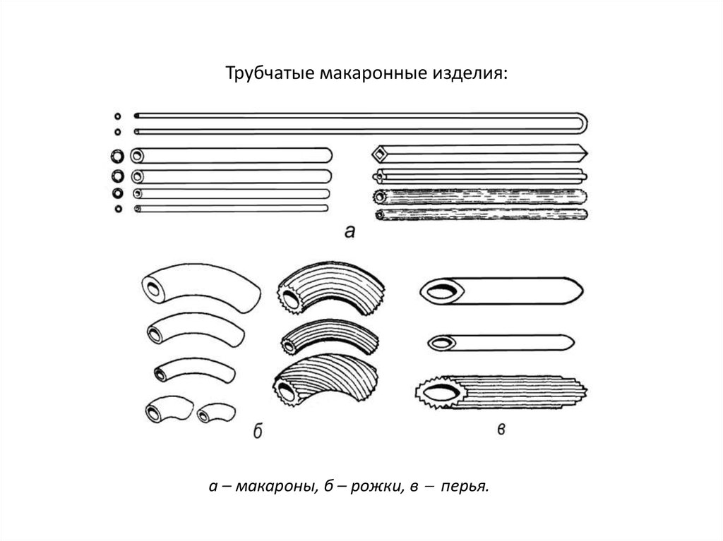 Схема макаронных изделий