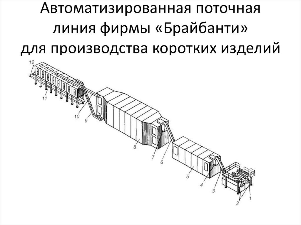 Схема производства макаронных изделий