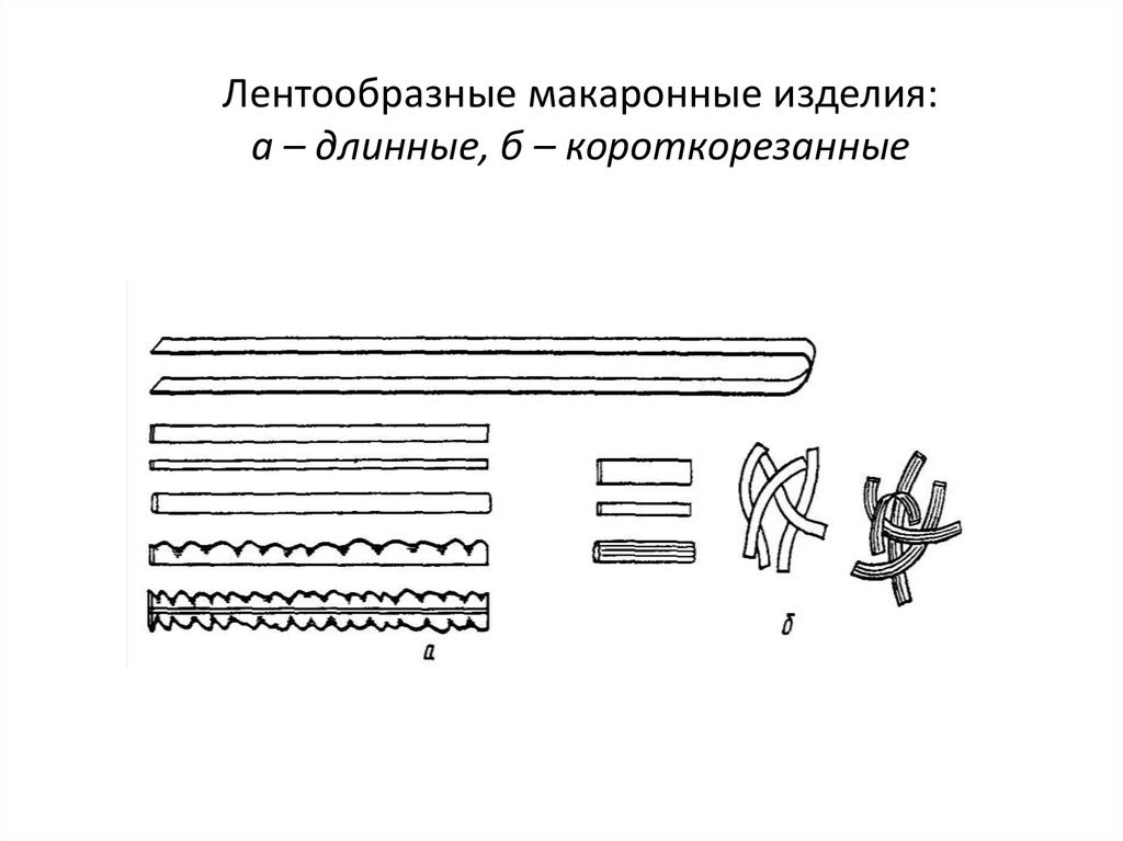 Схема макаронных изделий