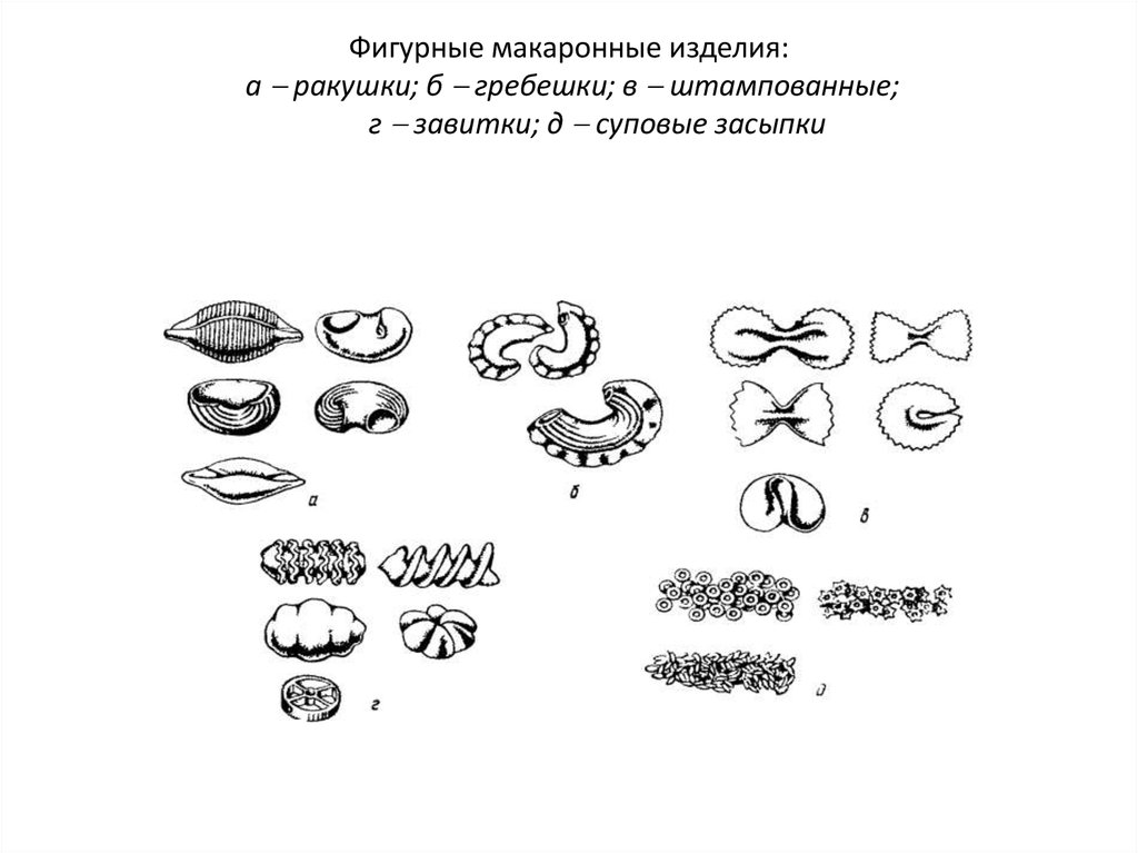 Схема классификация макаронных изделий