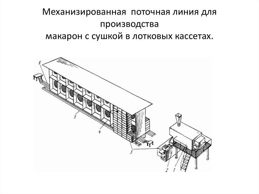 Схема производства макаронных изделий