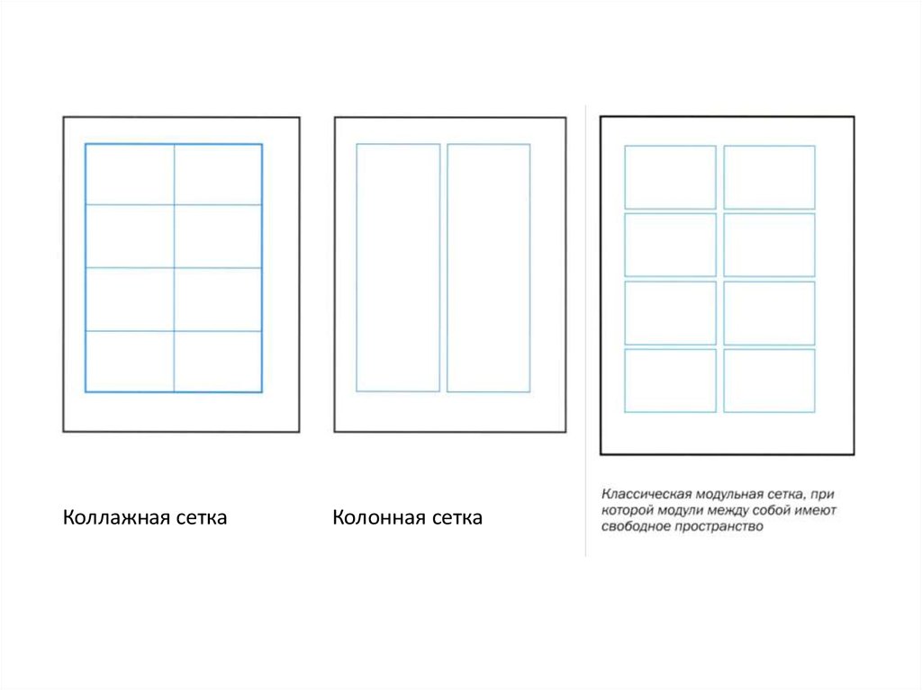 Модульная сетка презентация