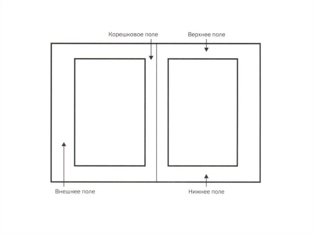 Формат поля. Корешковое поле. Поля в книге. Размеры полей в книге. Размер корешкового поля.