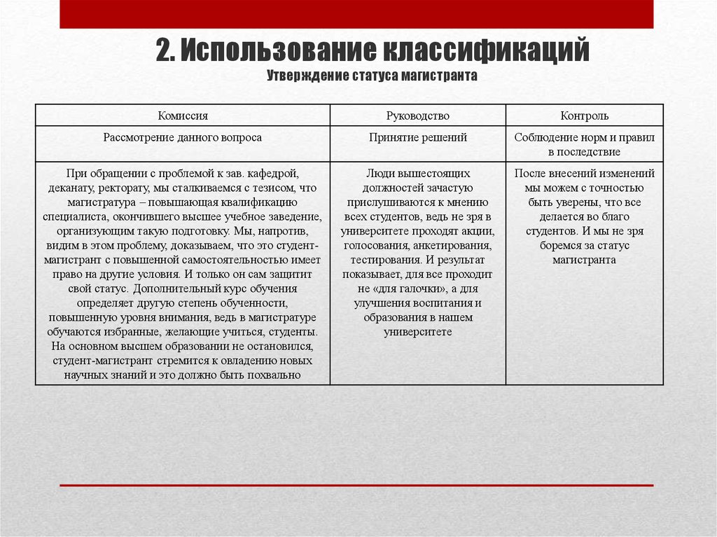 Статус утверждения. Ненадлежащее использование подразделяется. Использование градации в научном тексте. Программы по применению подразделяются.